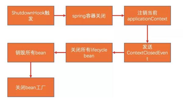 如何解决Rocketmq停机