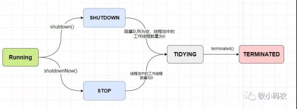 线程池的原理和作用是什么