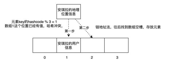 面试官问到ThreadLocal的问题怎么回答