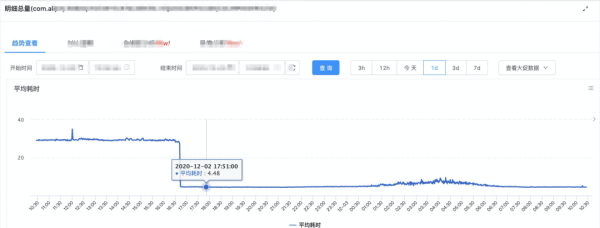 面试官问到ThreadLocal的问题怎么回答