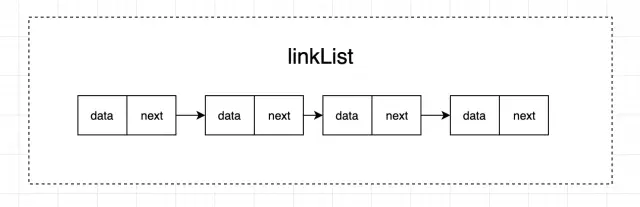 javascript中链表和数组的详细介绍和使用