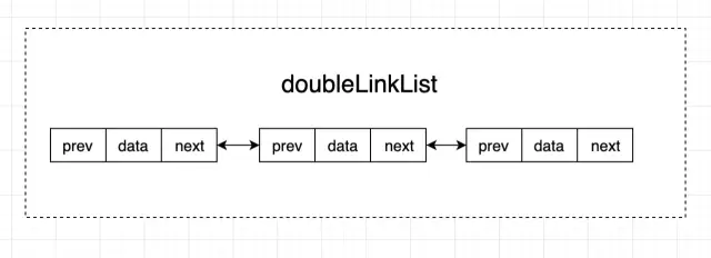 javascript中链表和数组的详细介绍和使用