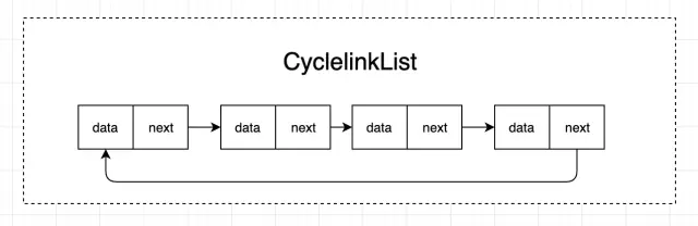 javascript中链表和数组的详细介绍和使用