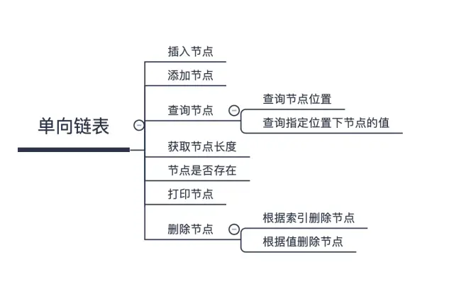 javascript中链表和数组的详细介绍和使用