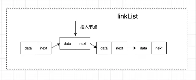 javascript中链表和数组的详细介绍和使用