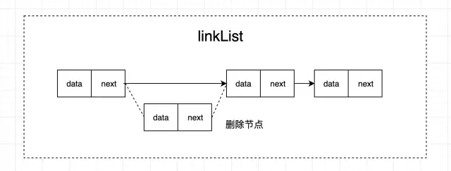 javascript中链表和数组的详细介绍和使用