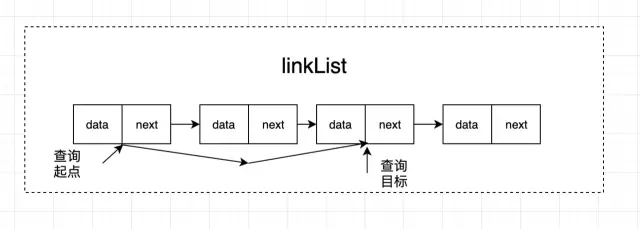 javascript中链表和数组的详细介绍和使用