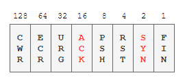 Python中scapy怎么用