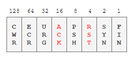 Python中scapy怎么用