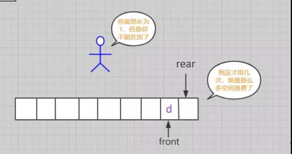 web開發(fā)中隊列的寫法有哪些