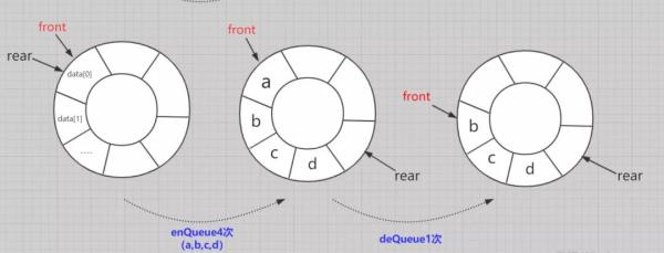 web開發(fā)中隊列的寫法有哪些