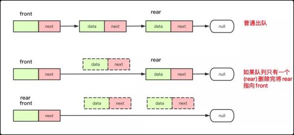 web開發(fā)中隊列的寫法有哪些