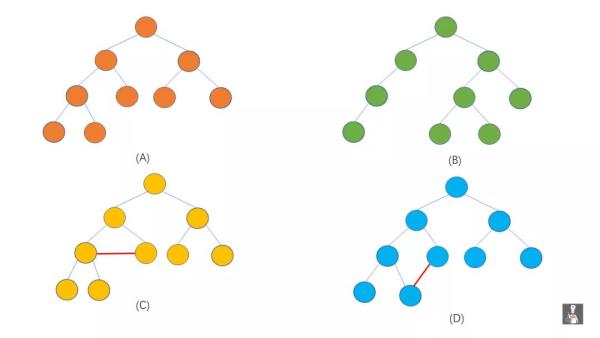 如何实现数据结构中的二叉树遍历算法