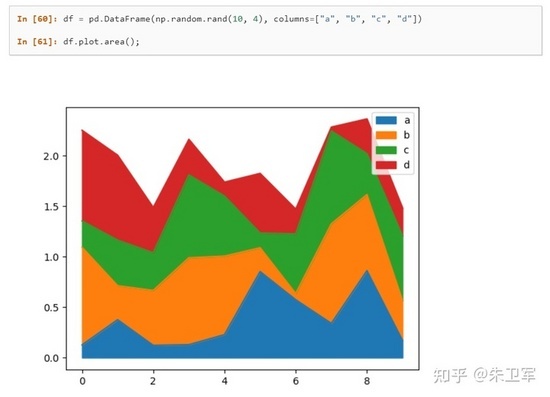 Python库助力pandas智能可视化的示例分析