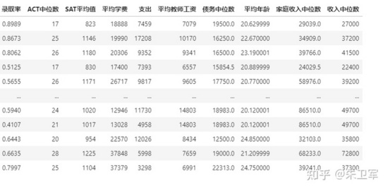 Python庫助力pandas智能可視化的示例分析