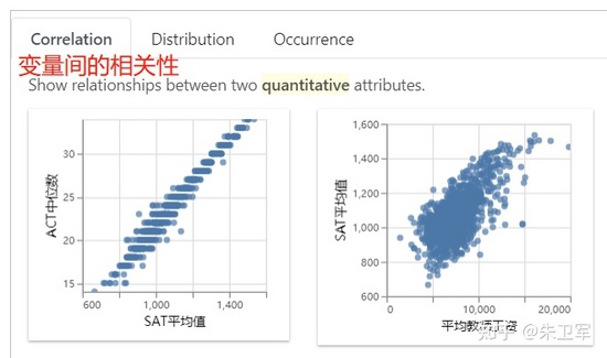 Python庫助力pandas智能可視化的示例分析