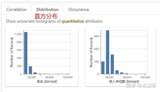 Python庫助力pandas智能可視化的示例分析