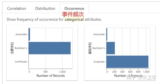 Python库助力pandas智能可视化的示例分析