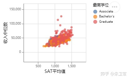 Python库助力pandas智能可视化的示例分析