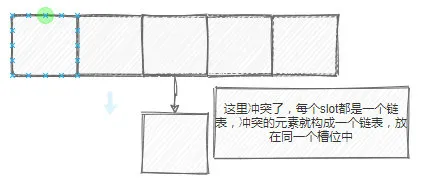 ThreadLocal如何使用