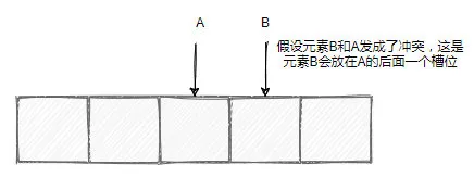 ThreadLocal如何使用