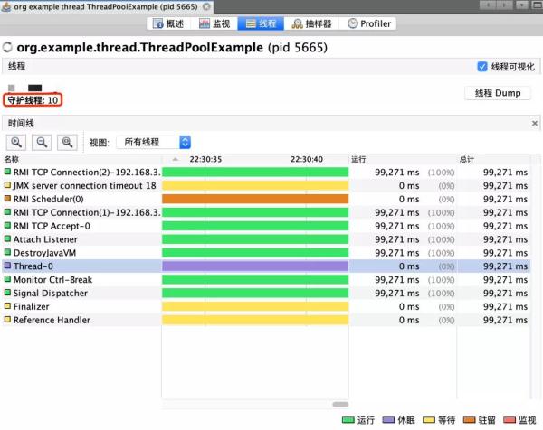 Java中用戶線程和守護(hù)線程有什么區(qū)別