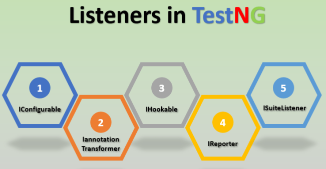 TestNG如何通过自定义Listener形式实现用例失败重试