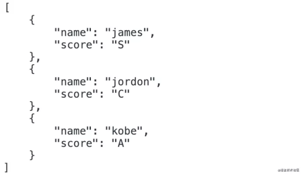 怎样使用JSON.stringify()