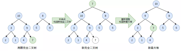 web开发中二叉堆需要注意的有哪些事