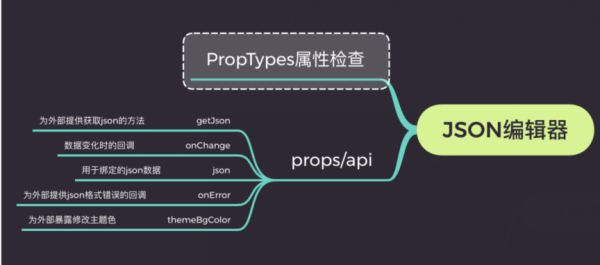 web开发中如何二次封装一个可实时预览的json编辑器