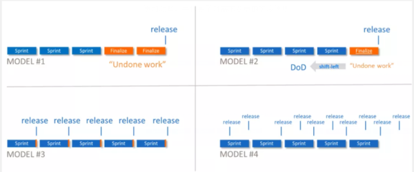 加快DevOps的步伐要考虑的关键模型有哪些