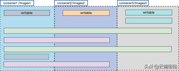 Kubernetes的持久化存储解决方法