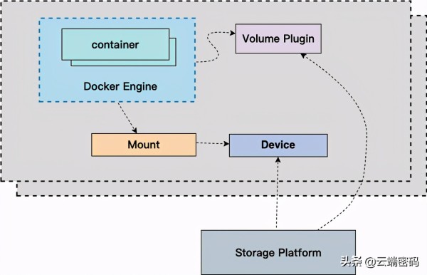 Kubernetes的持久化存储解决方法