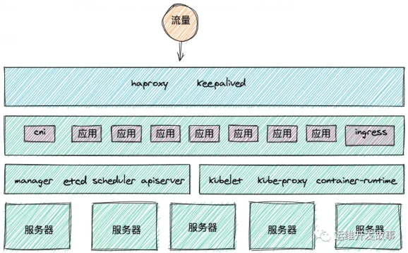 什么是k8s的可观测性