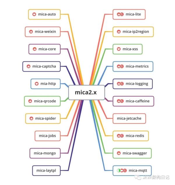 Mica2.4.5发布并完善Druid好Undertow Metrics的示例分析