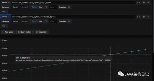 Mica2.4.5发布并完善Druid好Undertow Metrics的示例分析