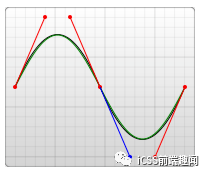 css中运动路径动画Motion Path的示例分析