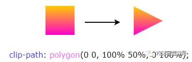 css中运动路径动画Motion Path的示例分析