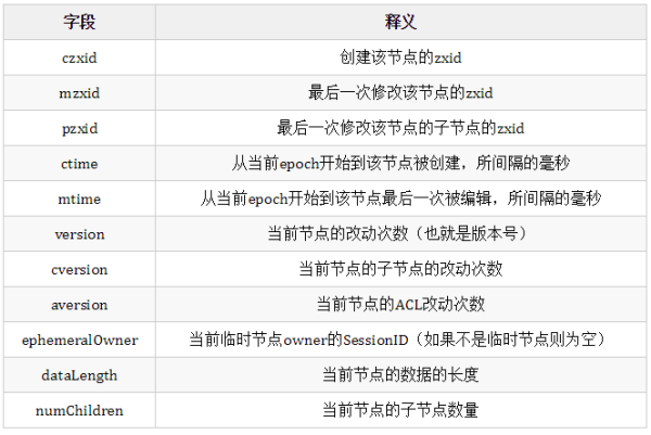 Zookeeper的核心原理是什么