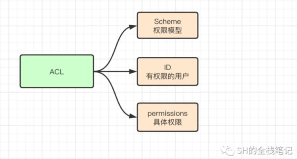 Zookeeper的核心原理是什么