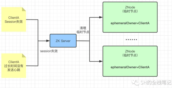 Zookeeper的核心原理是什么