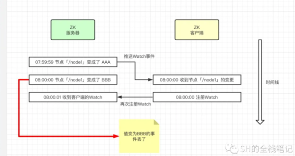 Zookeeper的核心原理是什么