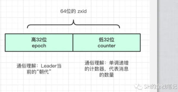 Zookeeper的核心原理是什么