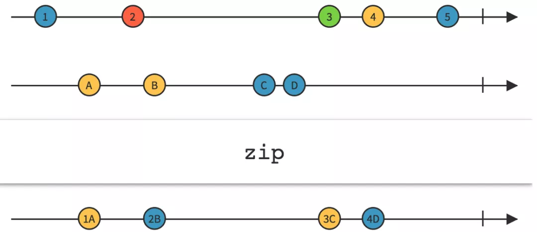 如何Kotlin协程用法浅析用在京东APP业务中实践