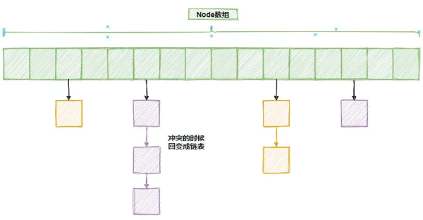 如何进行ConcurrentHashMap内部实现