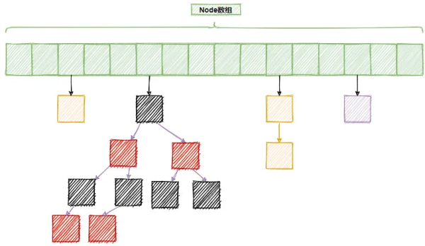 如何進(jìn)行ConcurrentHashMap內(nèi)部實(shí)現(xiàn)