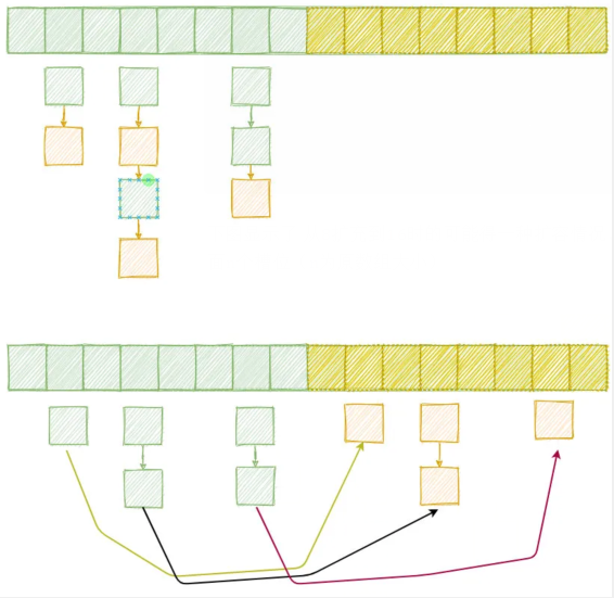 如何進(jìn)行ConcurrentHashMap內(nèi)部實(shí)現(xiàn)