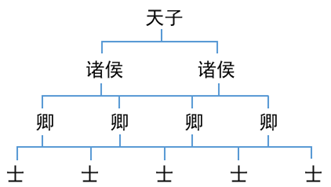 Fork跟Join原理是什么