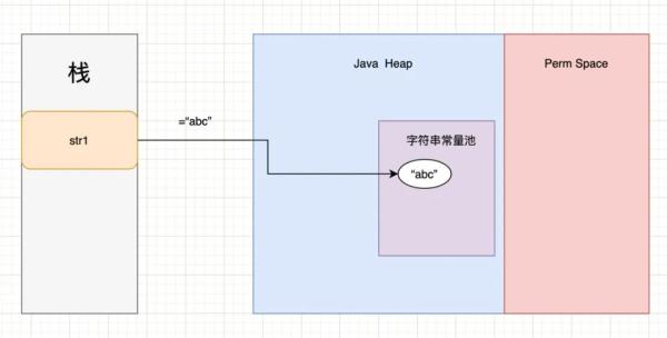 Nacos中使用String.intern方法有什么用