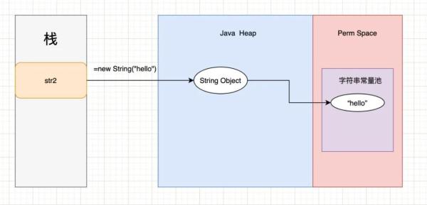 Nacos中使用String.intern方法有什么用